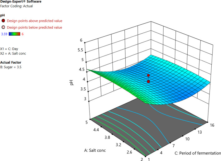 FIGURE 8