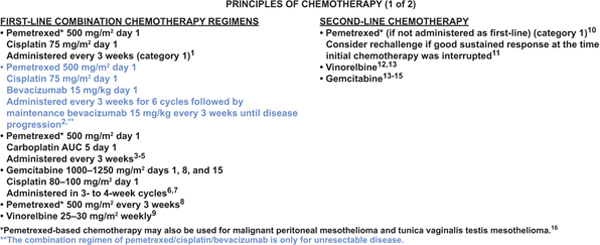 NCCN Categories of Evidence and Consensus