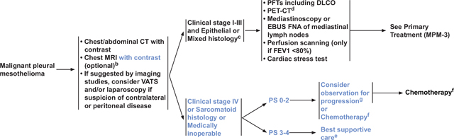 NCCN Categories of Evidence and Consensus