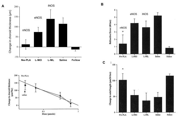 Figure 22