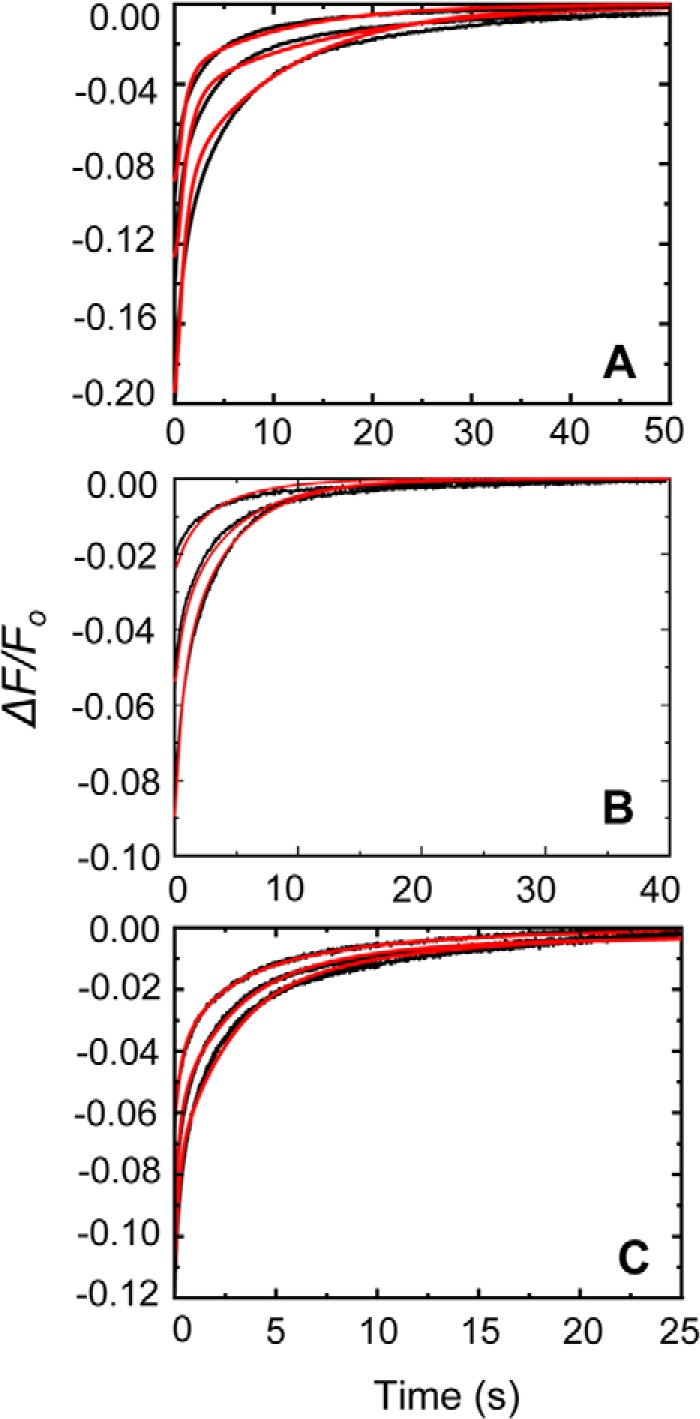 FIGURE 8.