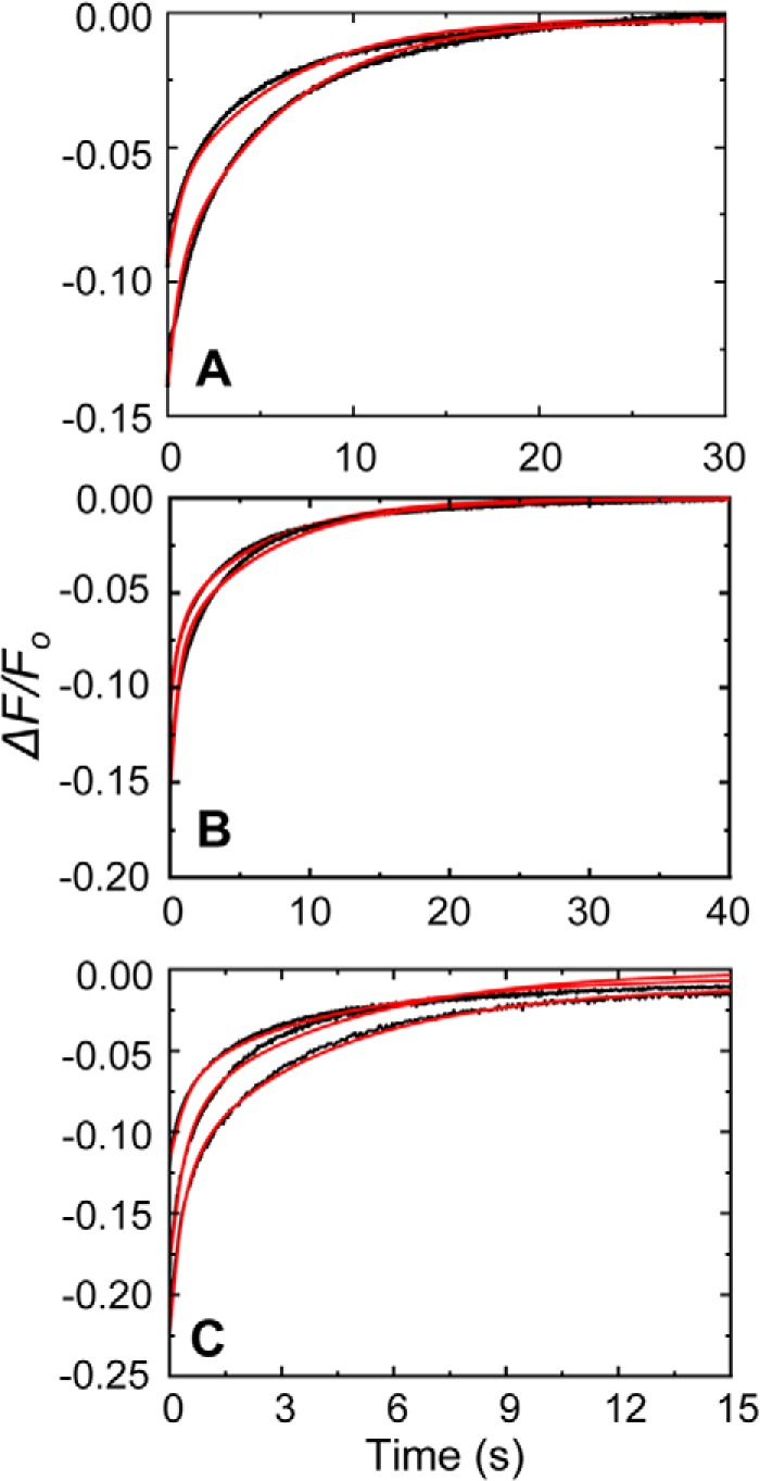 FIGURE 9.