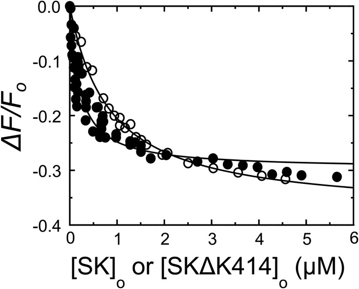 FIGURE 10.