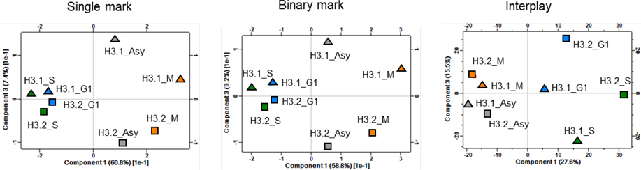 Figure 7.