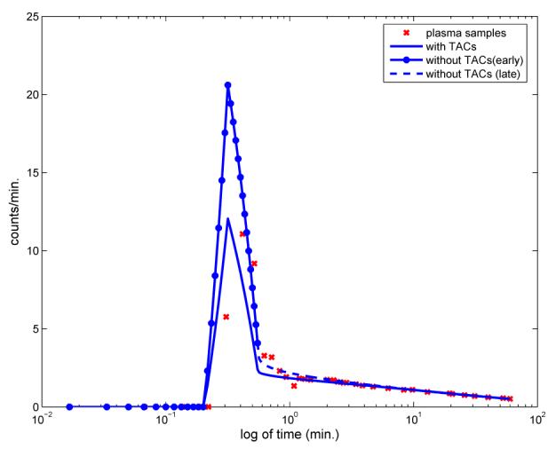 Fig. 8