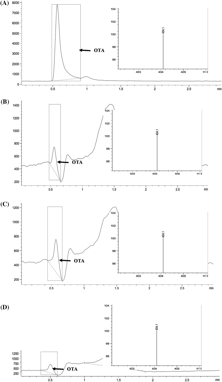 Fig. 3