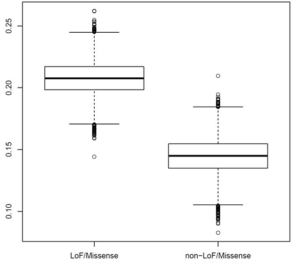 Figure 1: