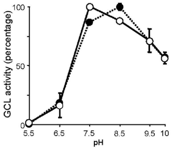 Fig. 8