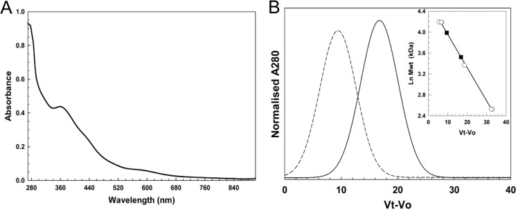 FIGURE 4.