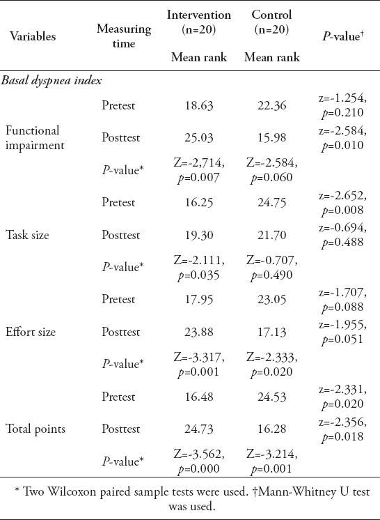 graphic file with name SaudiMedJ-41-1350-g003.jpg