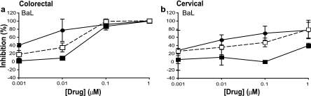 Fig 5