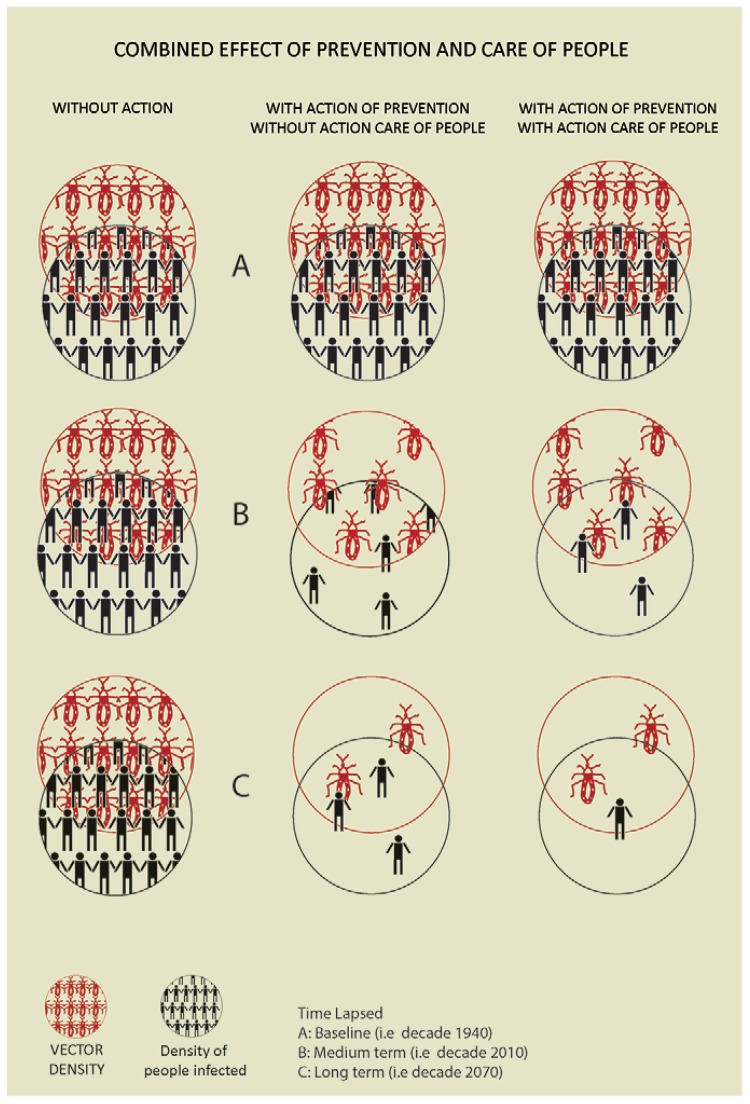 Fig. 3: