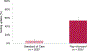 Fig 2:
