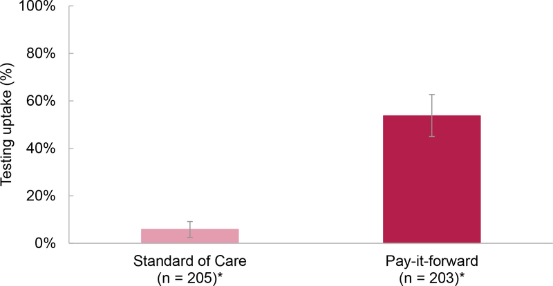 Fig 2: