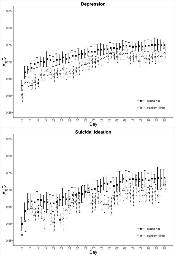 Fig 1.