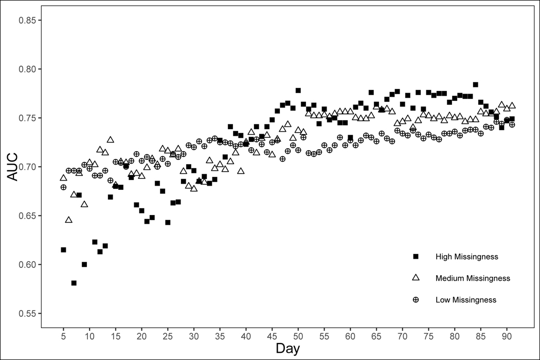 Fig 2.