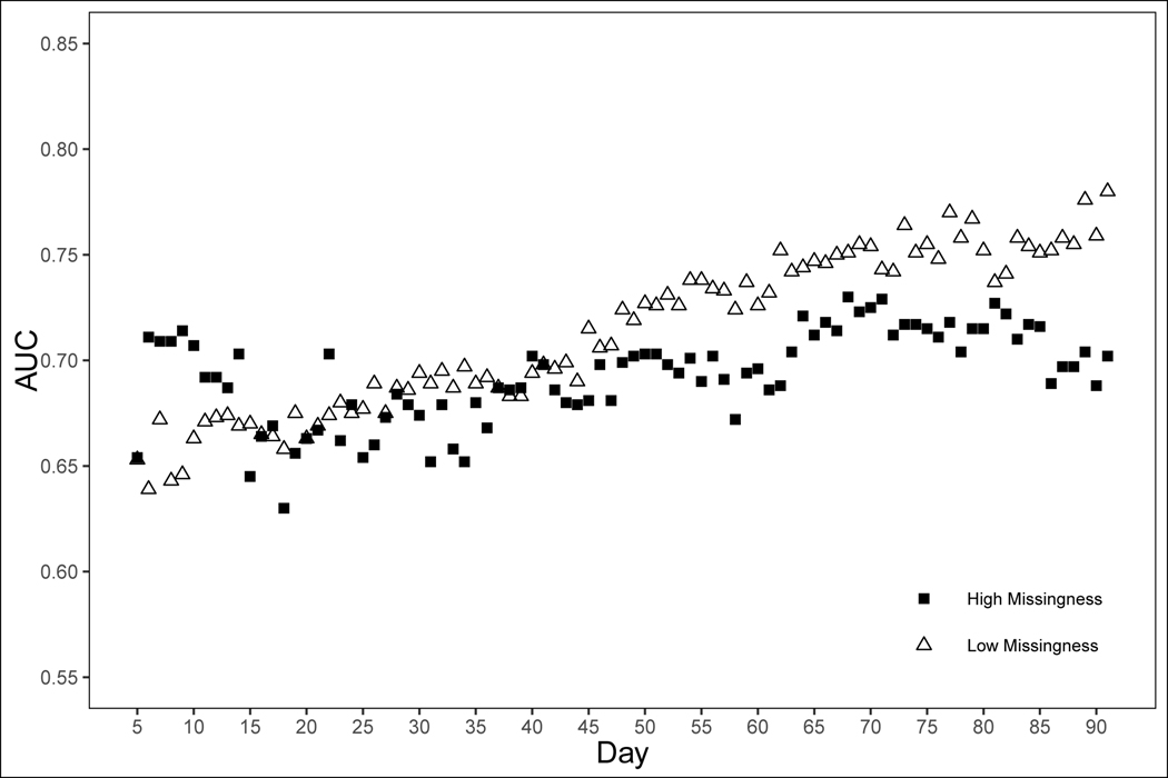 Fig 3.