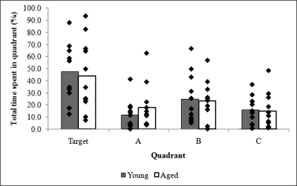 Fig 5