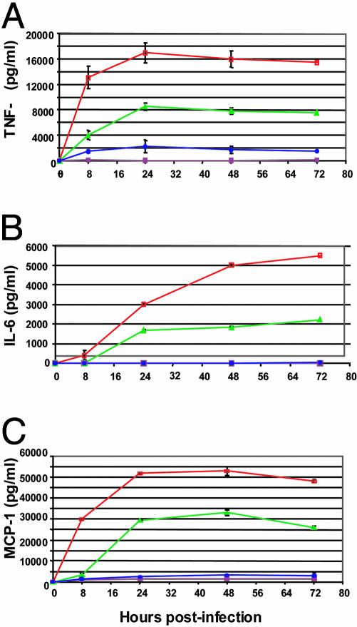 Fig. 6.