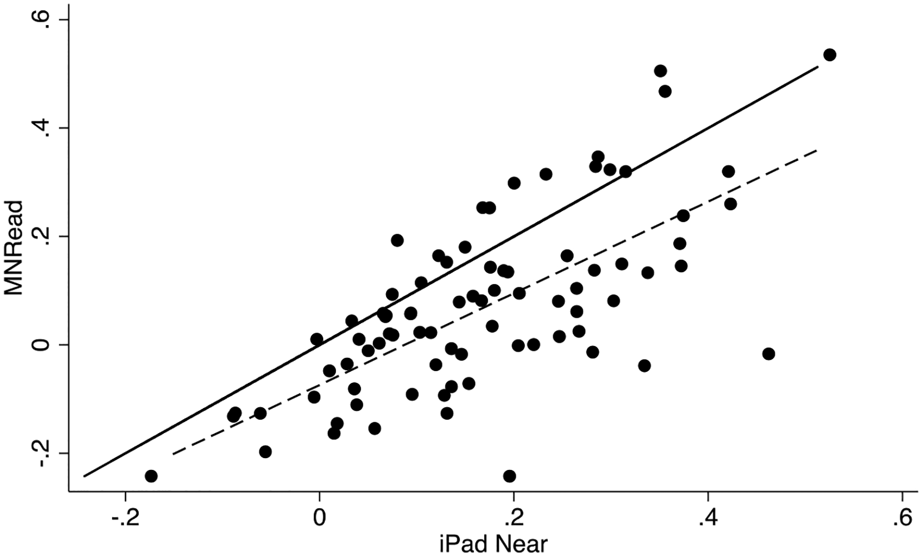 Figure 1C.