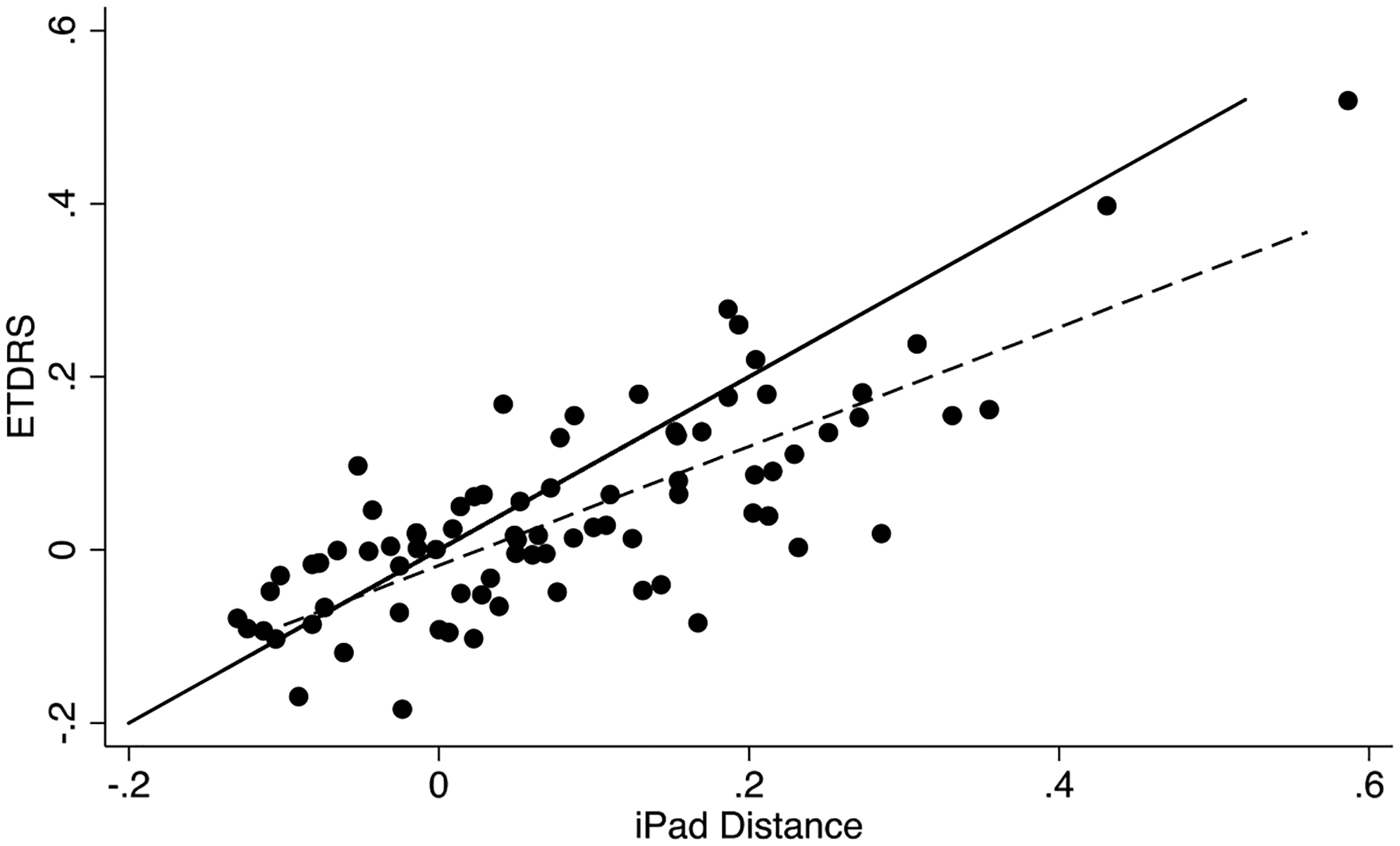 Figure 1A.