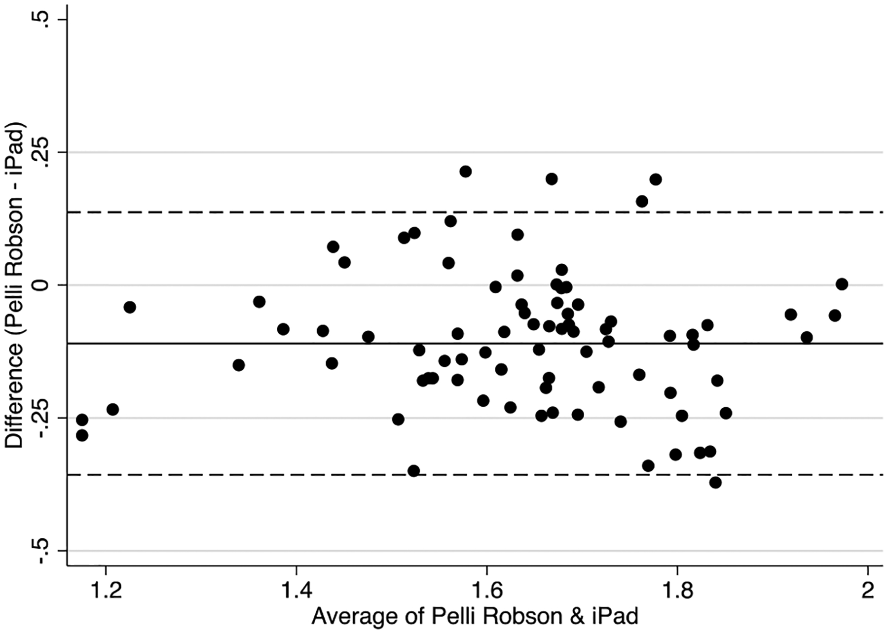 Figure 2B.