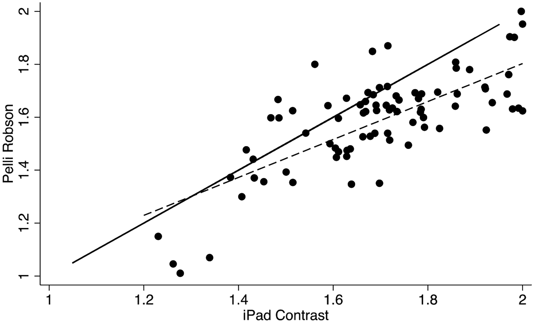 Figure 1B.