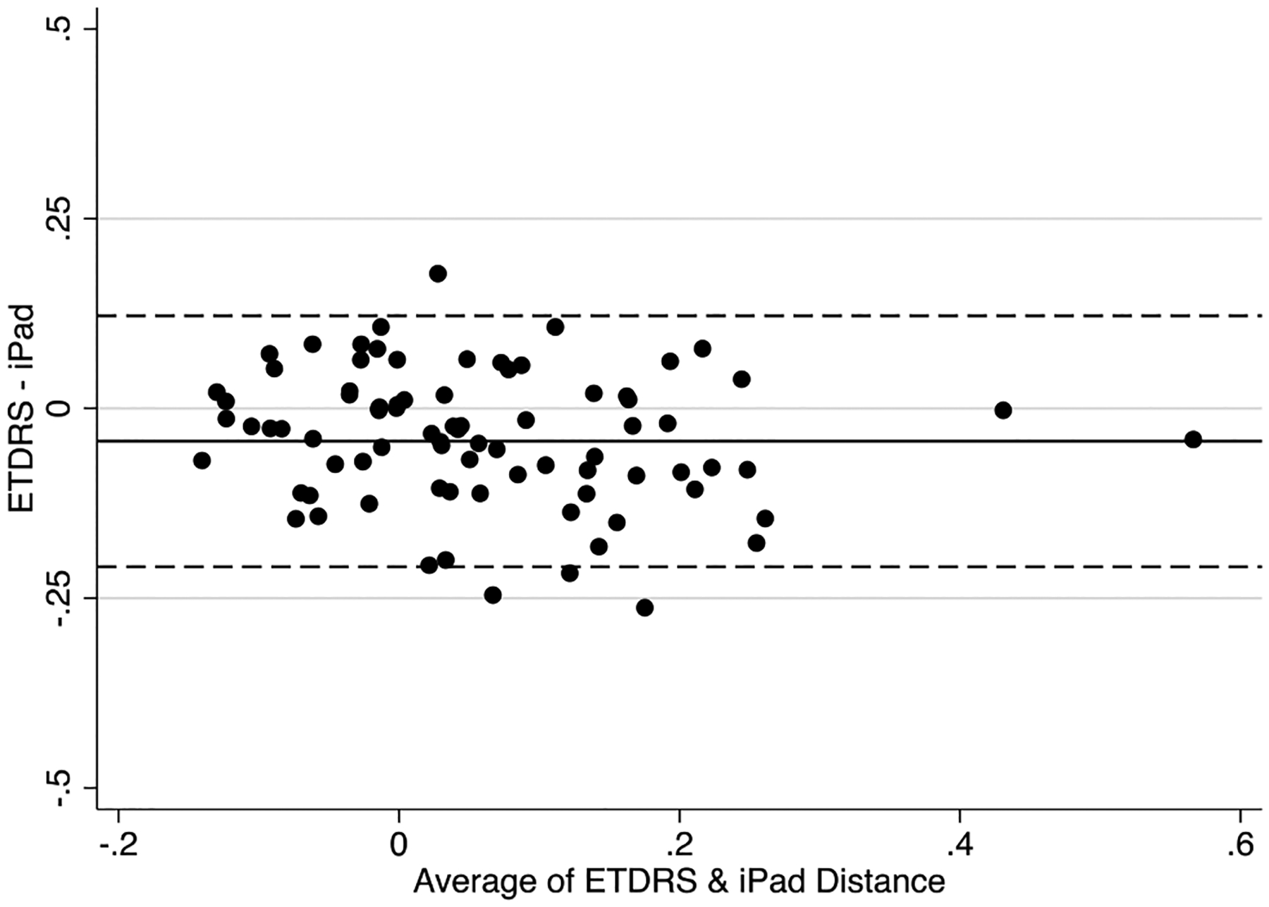 Figure 2A.