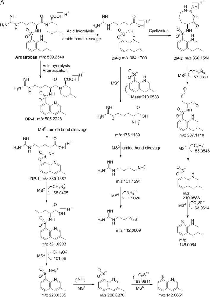 Fig. 6