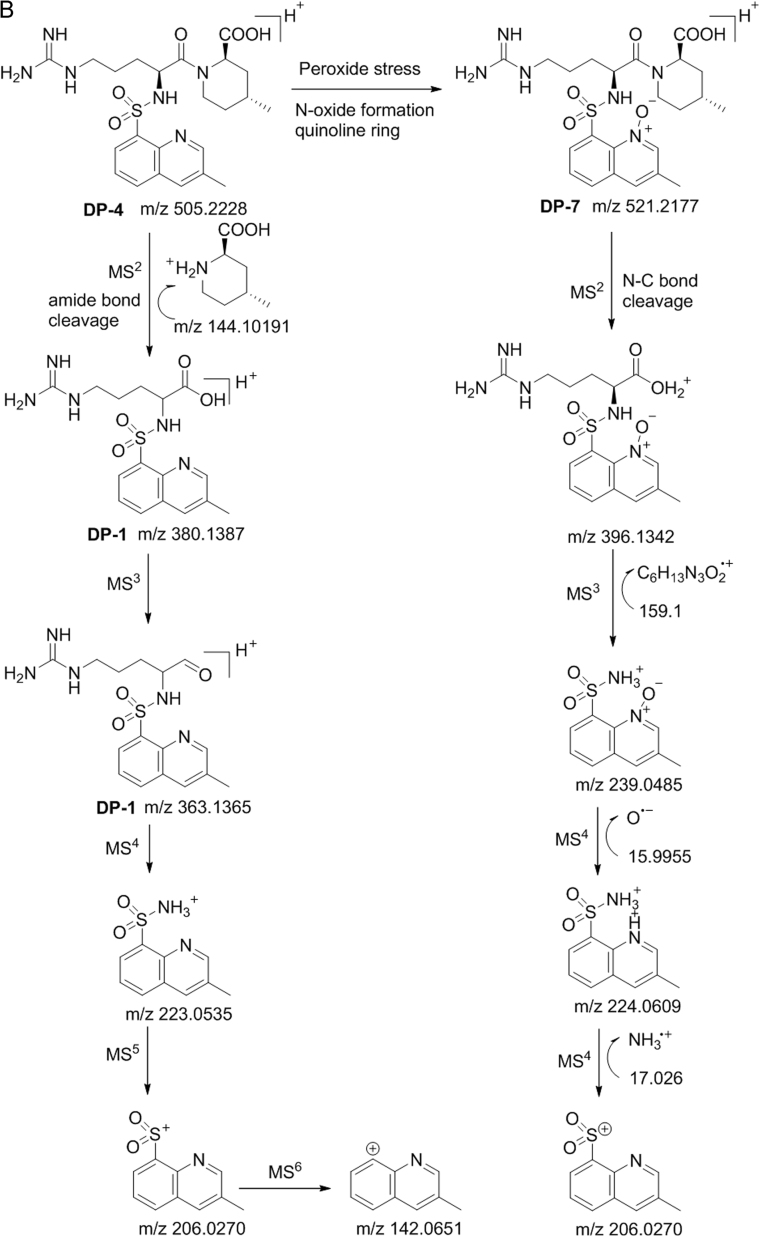 Fig. 6