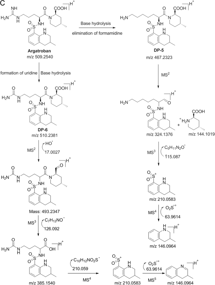 Fig. 6