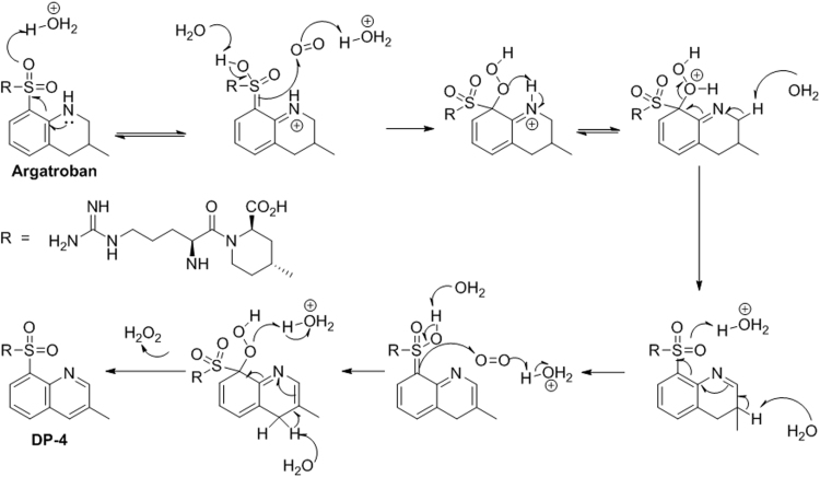 Fig. 8