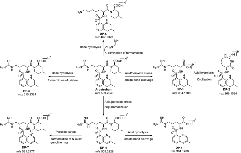 Fig. 7