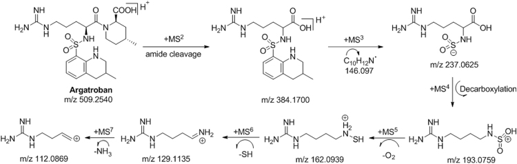 Fig. 5