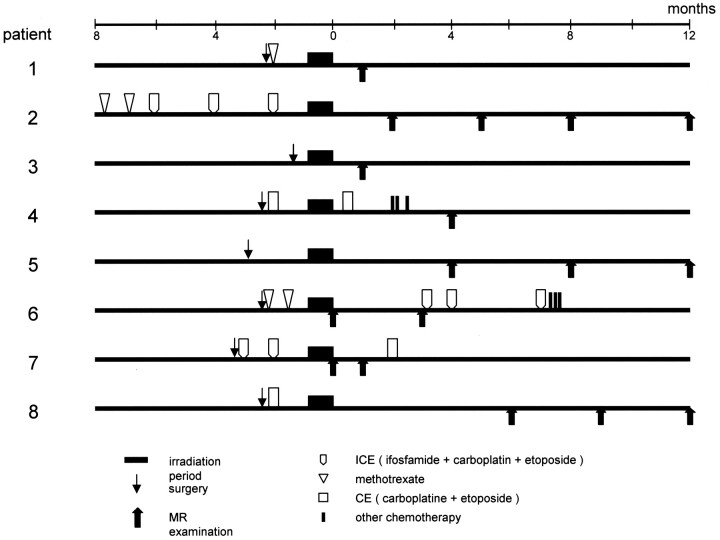 Fig 1.