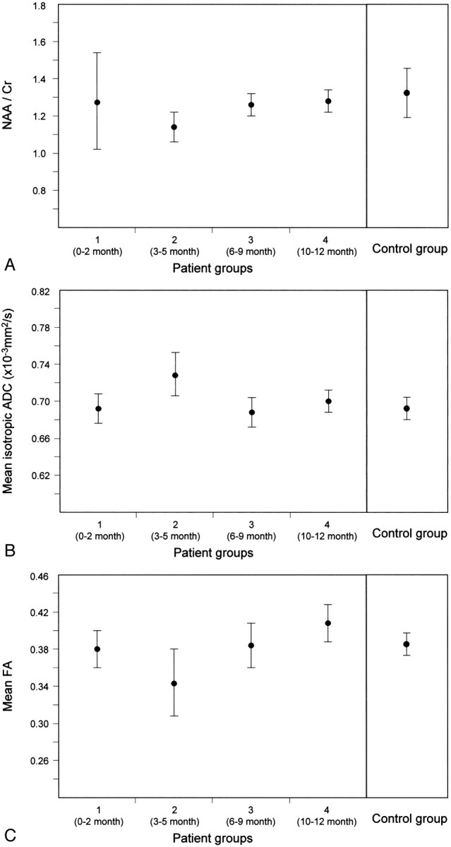 Fig 4.