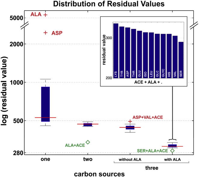 Figure 2