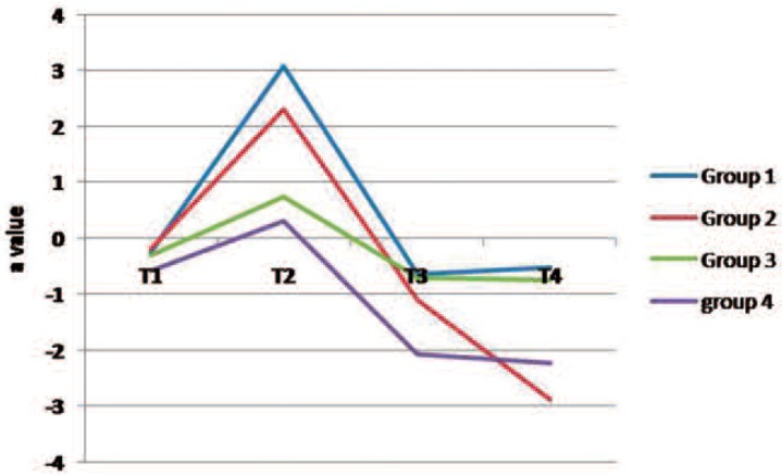 Fig. 3: