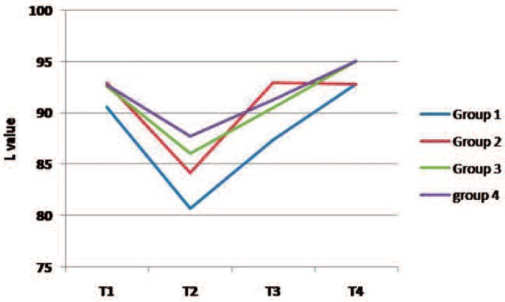 Fig. 2: