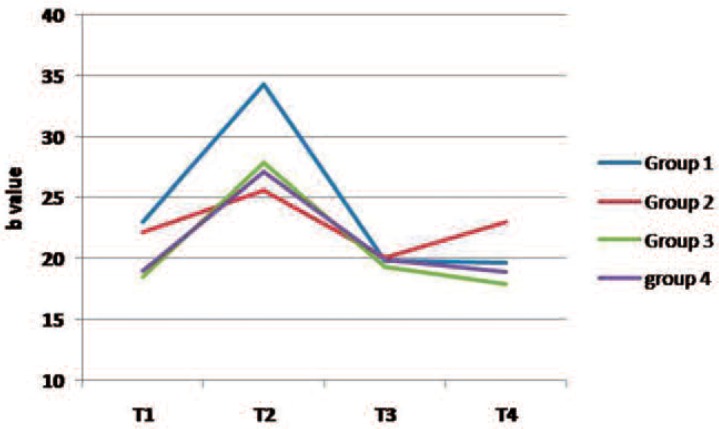 Fig. 4: