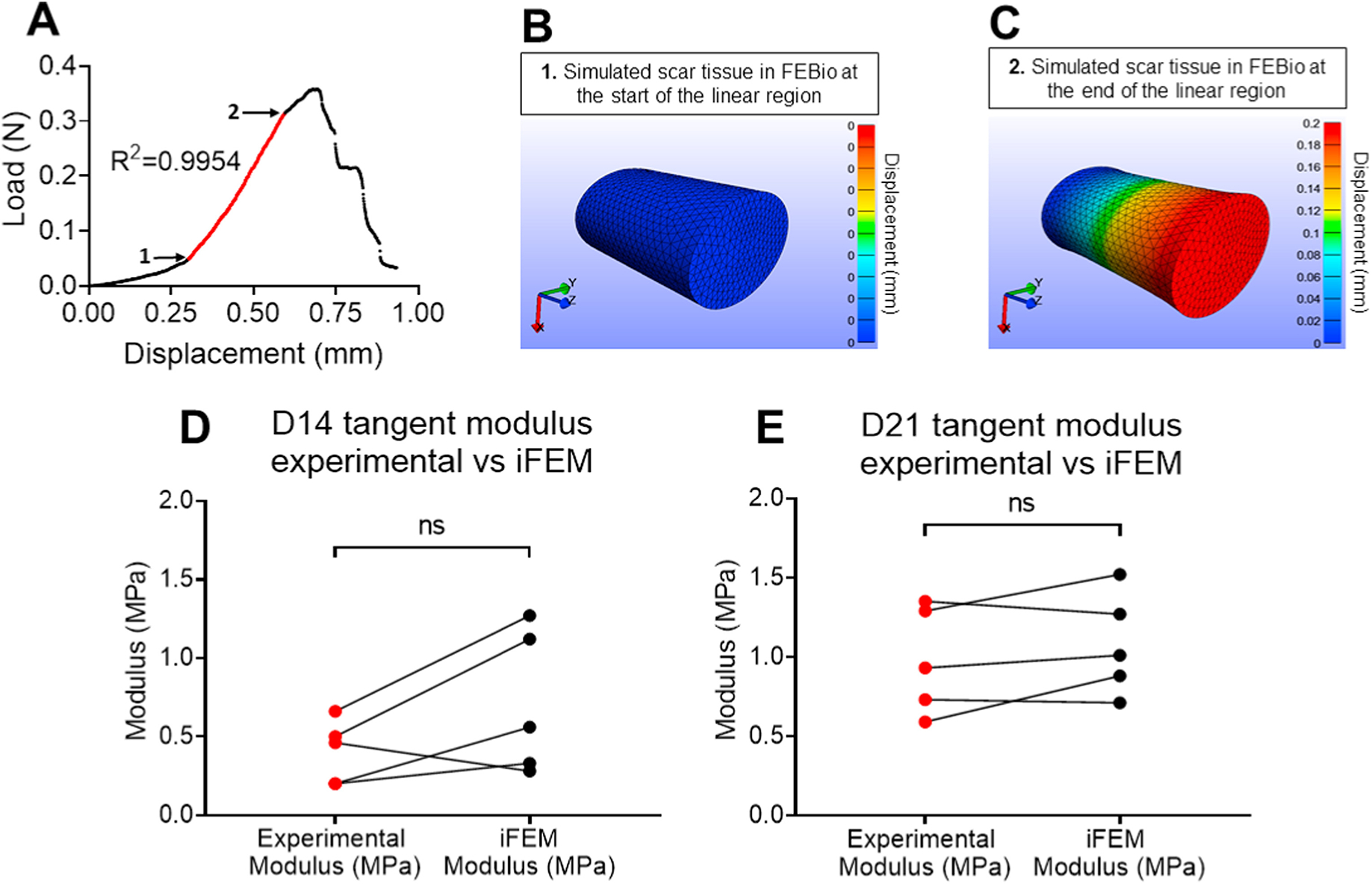 Figure 4.