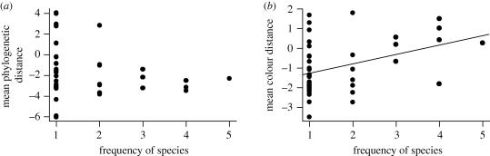 Figure 3.