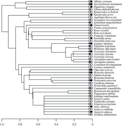 Figure 2.