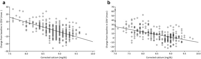 Fig. 6