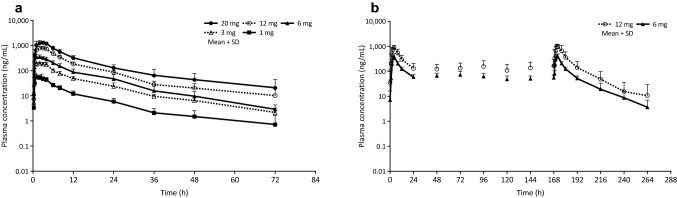 Fig. 1