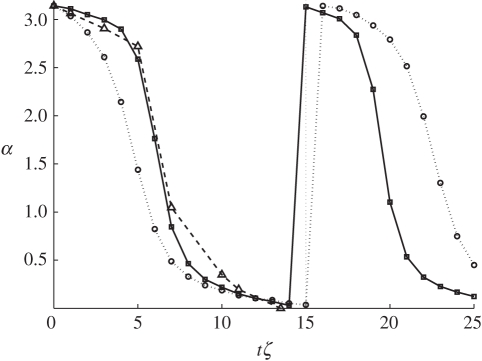 Figure 7.