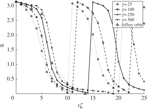 Figure 8.