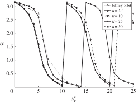 Figure 9.