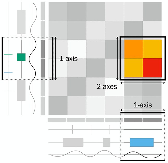 Figure 7: