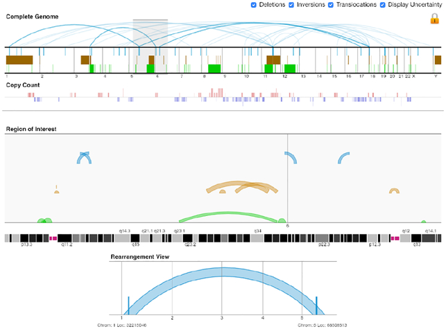 Figure 13: